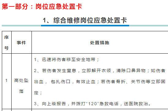 20個典型作業(yè)崗位應急處置卡+43種職業(yè)病危害告知