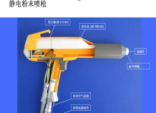 靜電噴涂高溫固化知識學習培訓