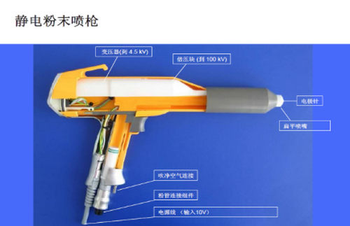 電泳加工噴涂工藝特點介紹