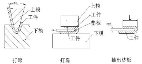 煙臺(tái)鈑金加工