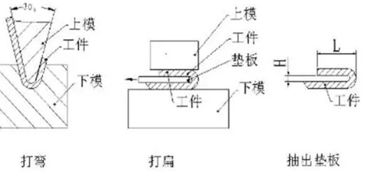 煙臺(tái)折彎加工