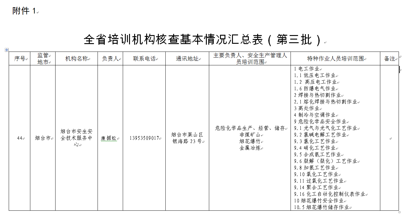 煙臺市安全生產(chǎn)培訓機構(gòu)和考試點名單公布